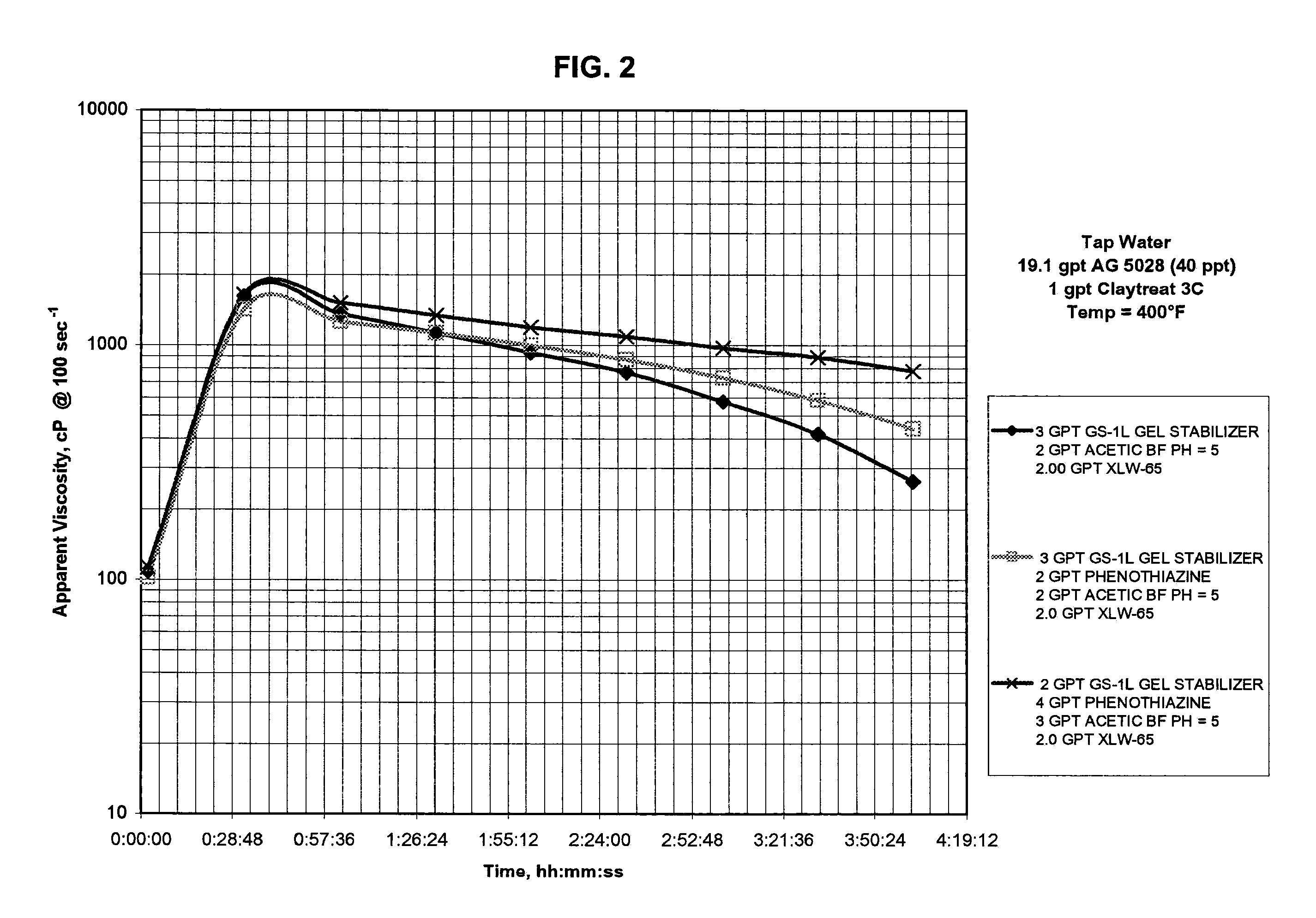 High temperature stabilizer for well treatment fluids and methods of using same