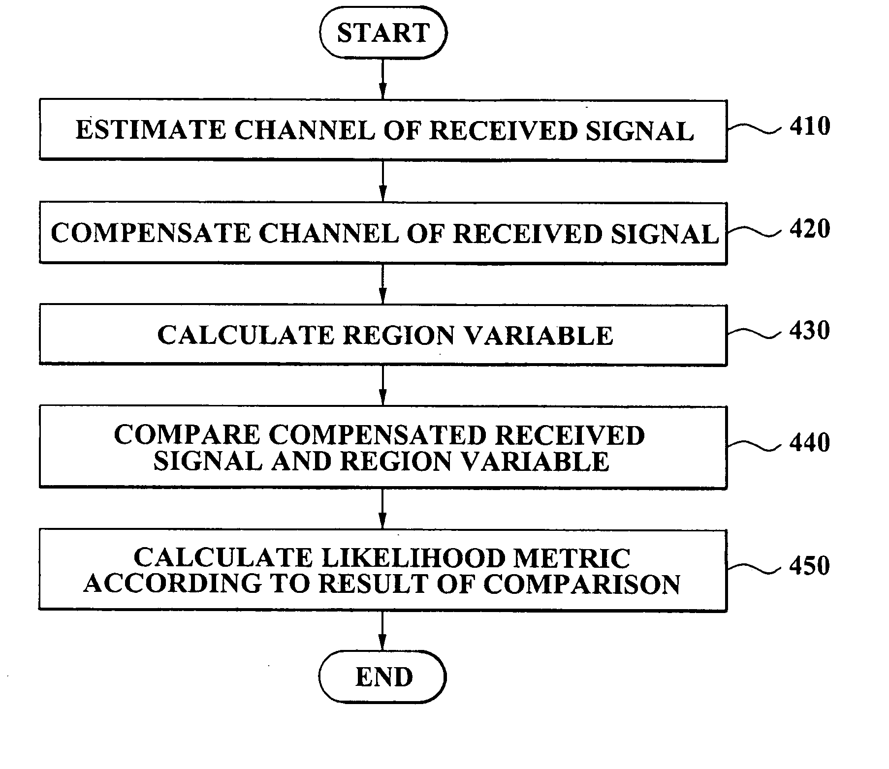 Method and apparatus for calculating likelihood metric of a received signal in a digital communication system