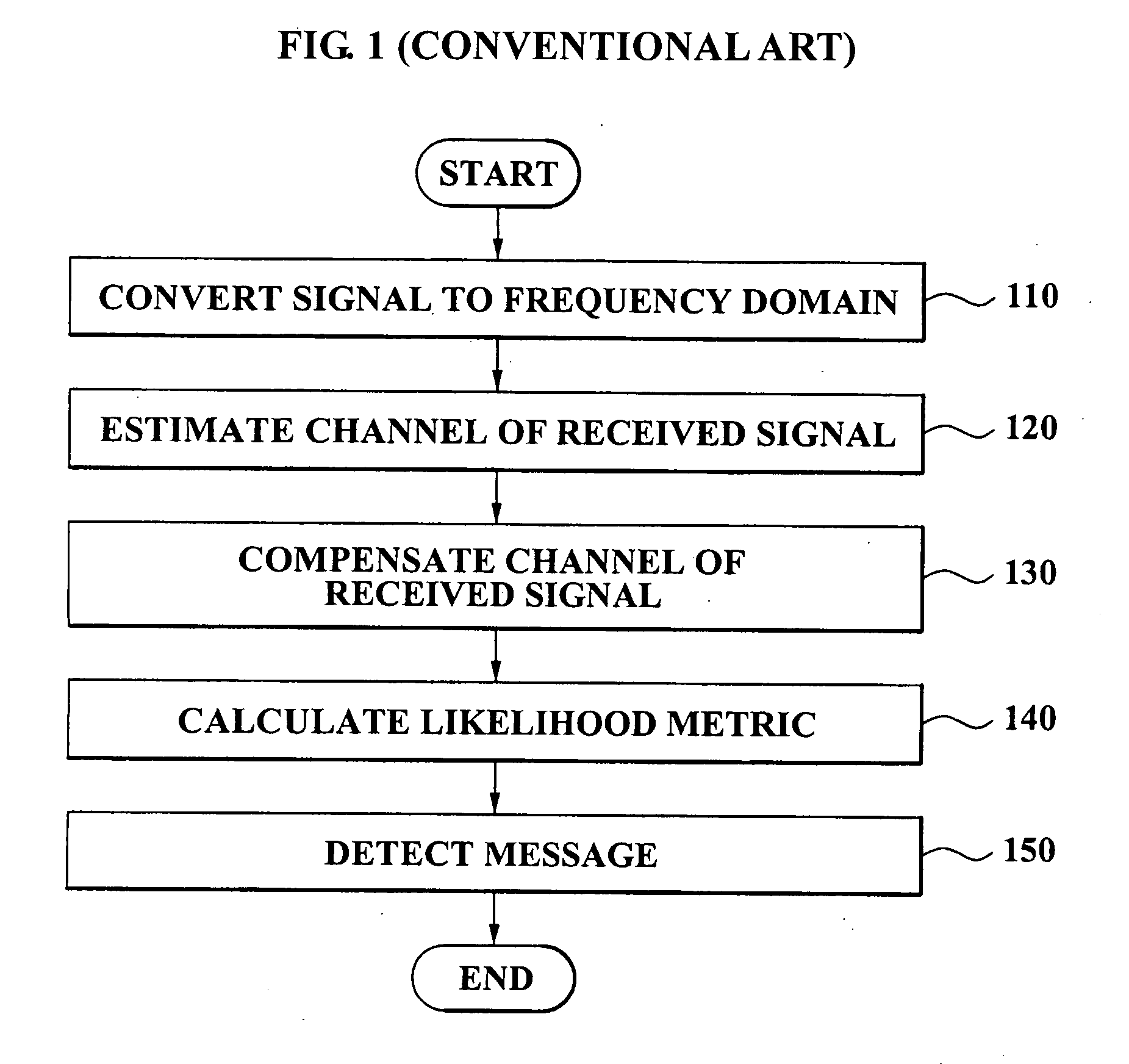 Method and apparatus for calculating likelihood metric of a received signal in a digital communication system