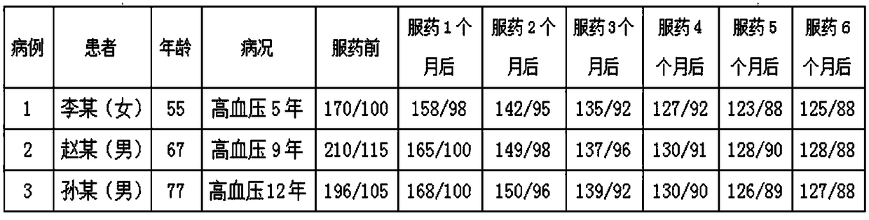 Traditional Chinese medicinal formula for radically treating hypertension