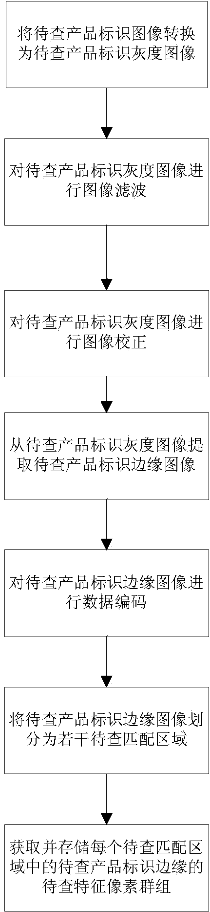 Method and system for obtaining merchant business data by recognizing product identification