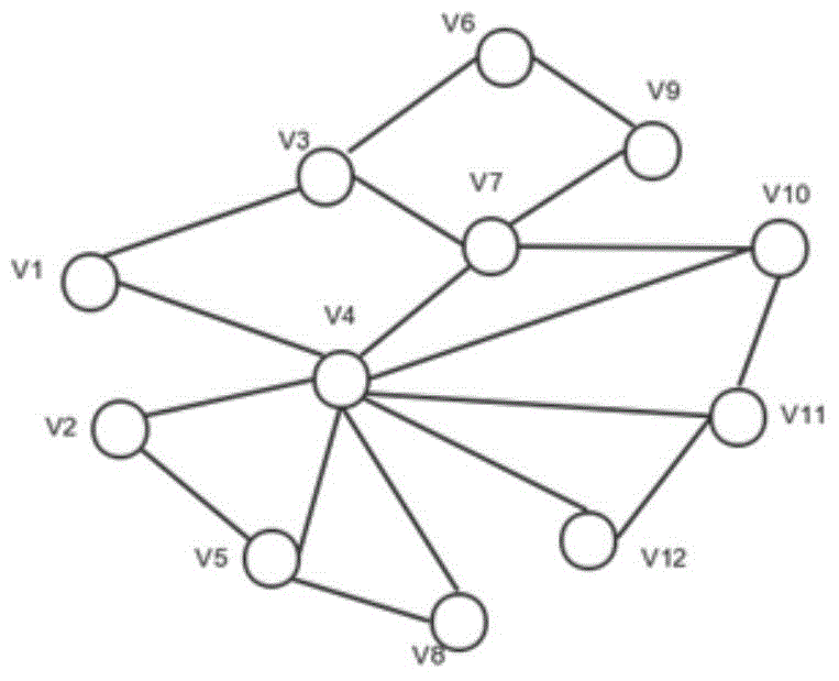 Generalized maximum degree random walk graph sampling algorithm