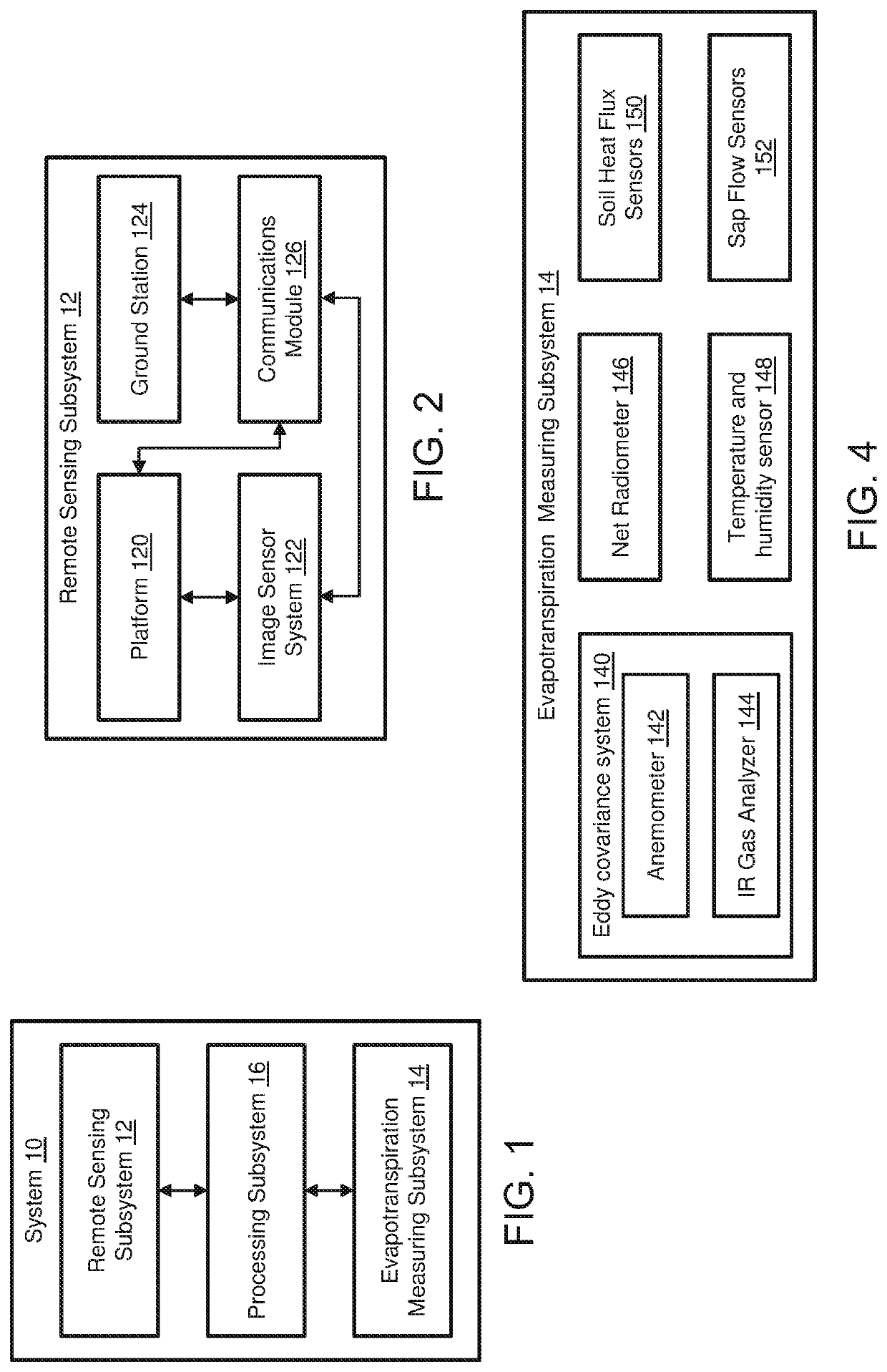 Method and system for estimating crop coefficient and evapotranspiration of crops based on remote sensing