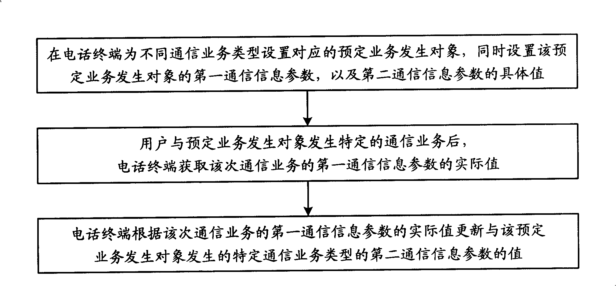 Method for recording user communication information in telephone terminal as well as telephone terminal