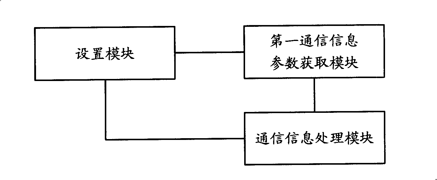 Method for recording user communication information in telephone terminal as well as telephone terminal