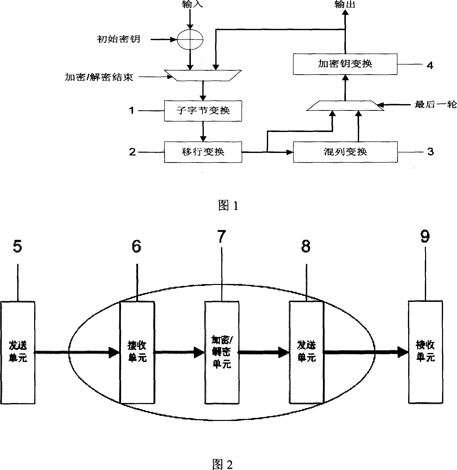 Hard-disc fan-area data enciphering and deciphering method and system