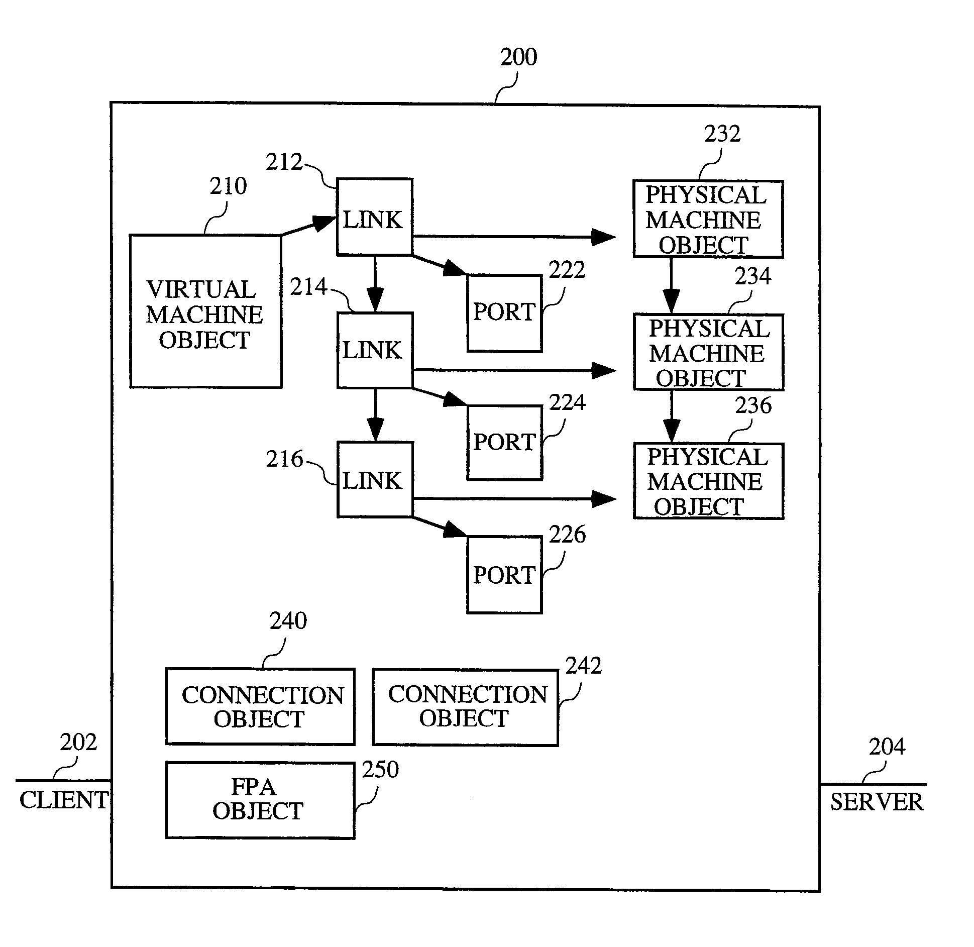 System for Distributing Load Over Multiple Servers at an Internet Site