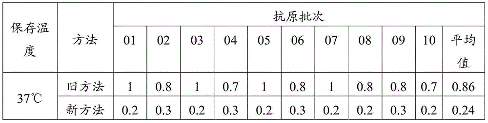 A kind of heat-resistant freeze-drying protective agent and its preparation method and application