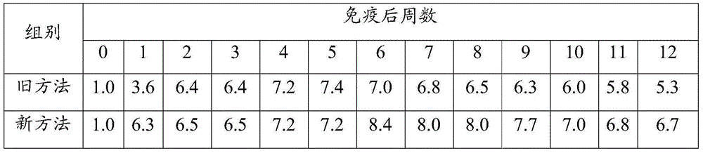 A kind of heat-resistant freeze-drying protective agent and its preparation method and application