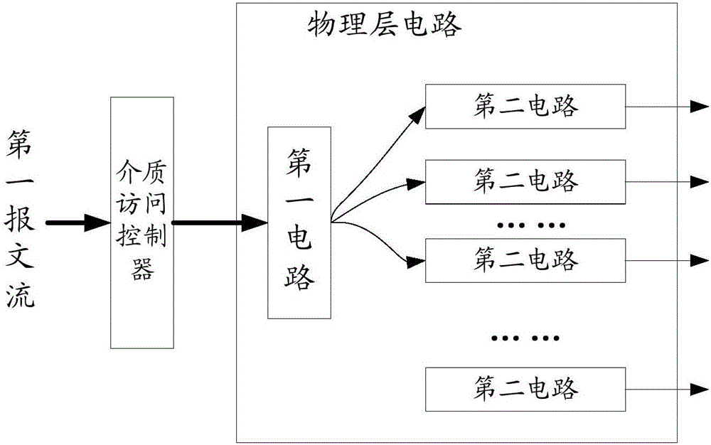 Data distribution method, data aggregation method and related device