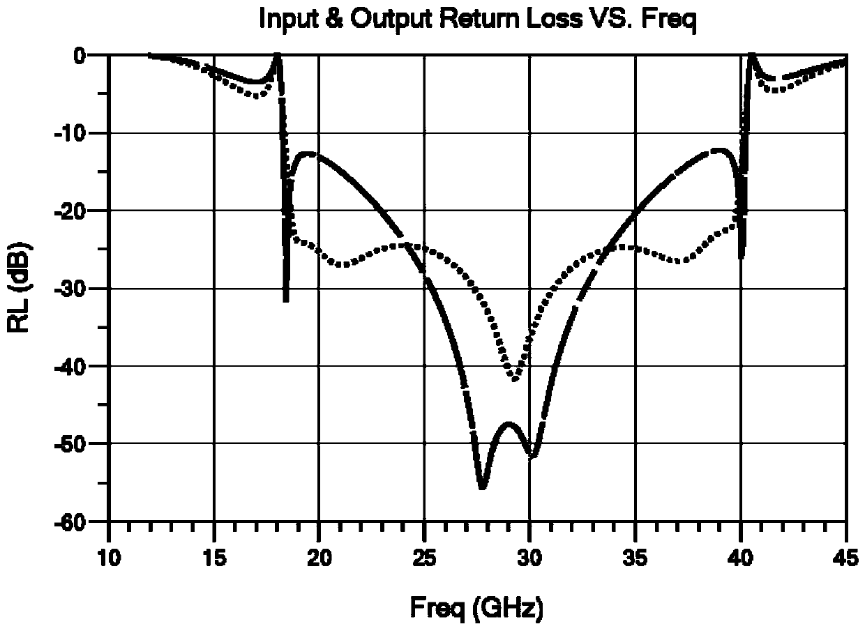 Wilkinson power divider with low insertion loss characteristic