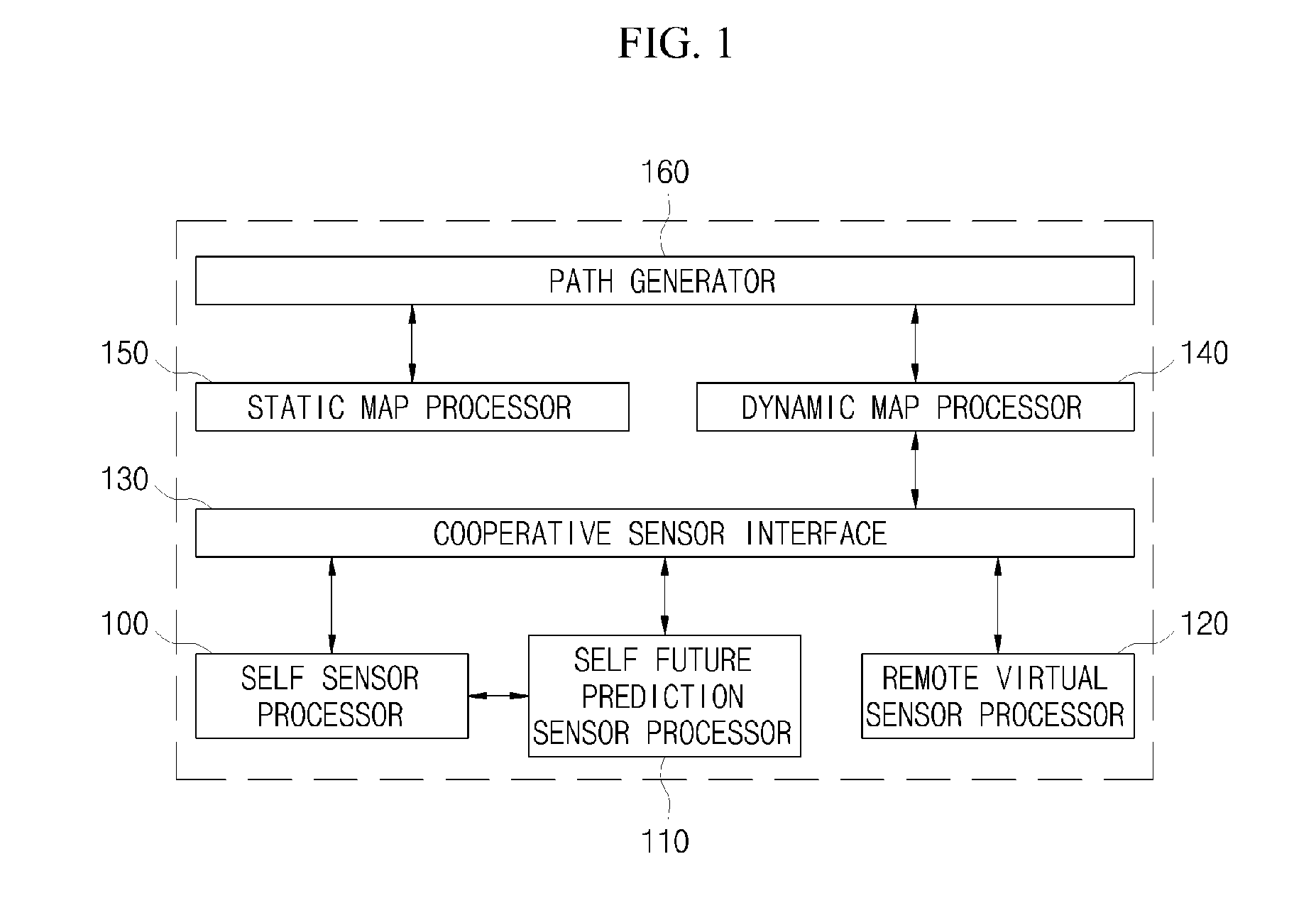 Apparatus and method for sharing vehicle information