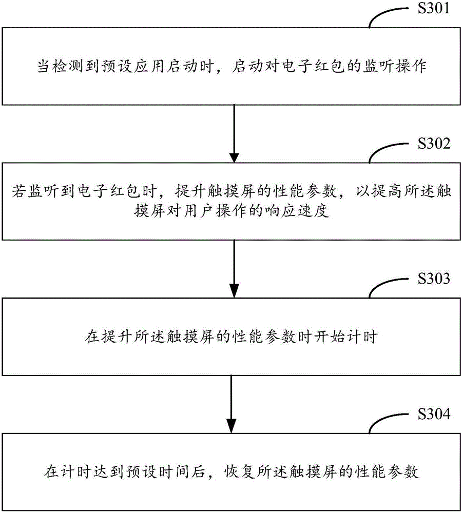 Touch screen parameter adjustment method and mobile terminal