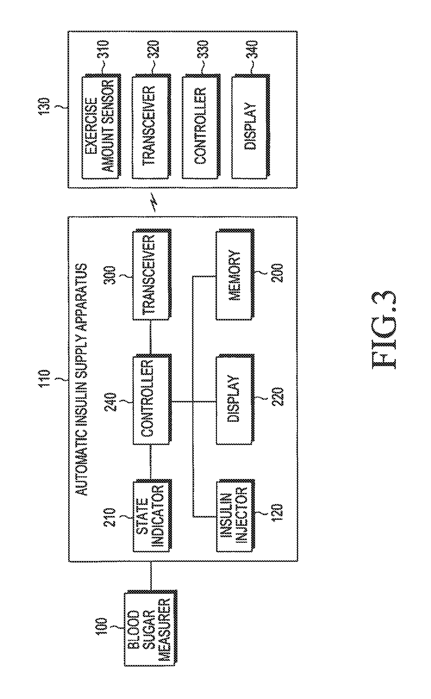 Apparatus and method for automatically supplying insulin based on amount of exercise