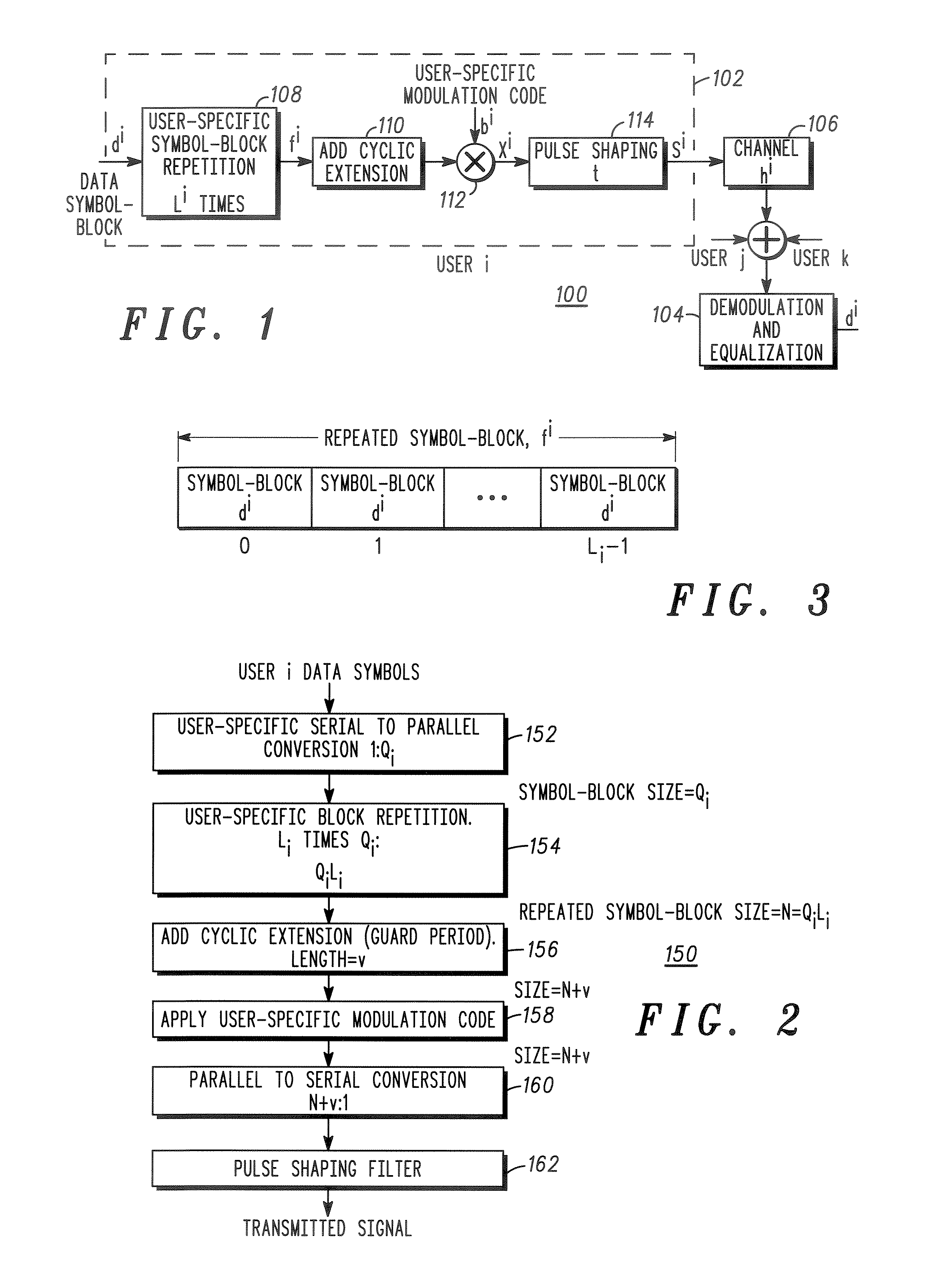 Method and System for Multirate Multiuser Modulation