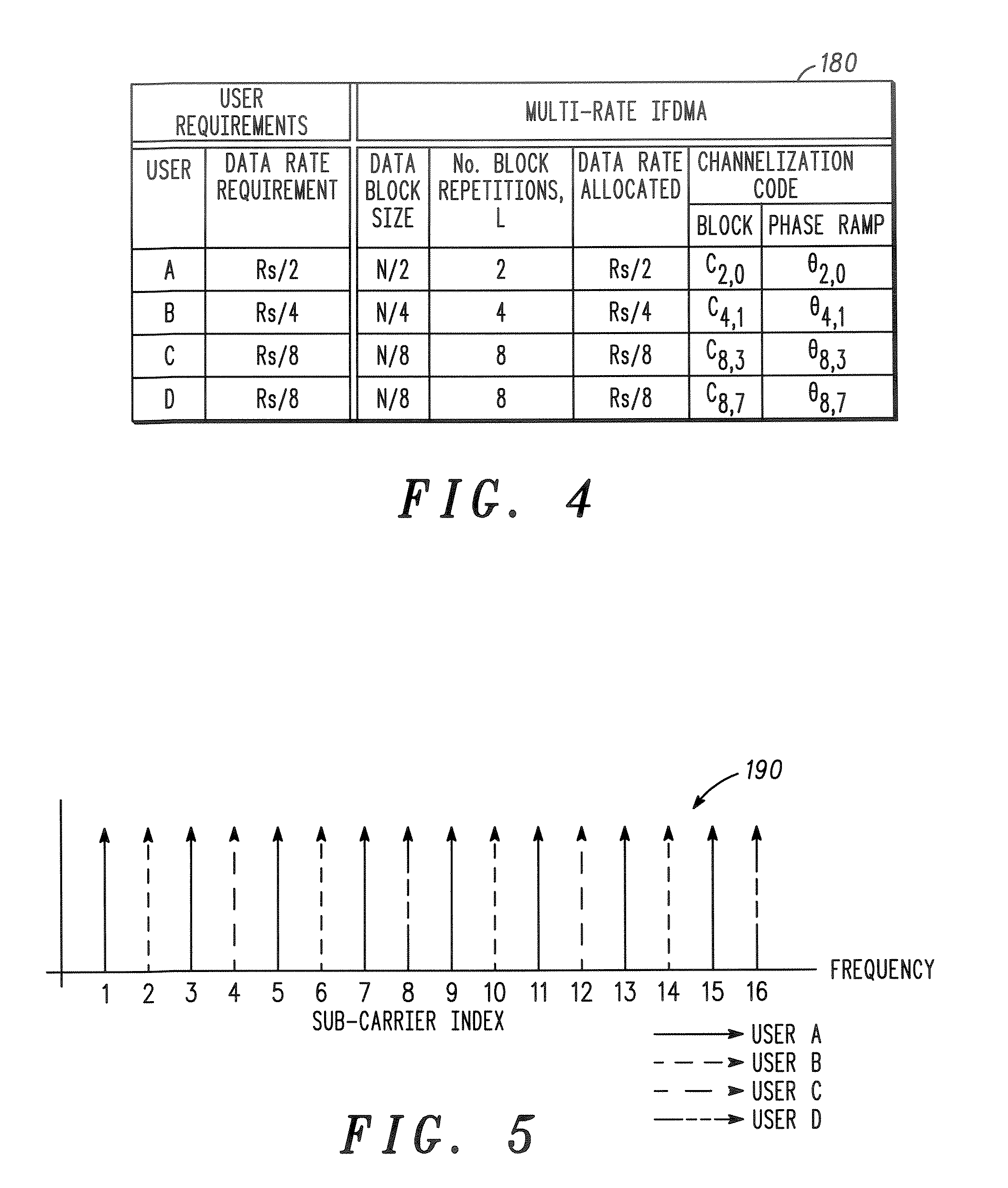 Method and System for Multirate Multiuser Modulation