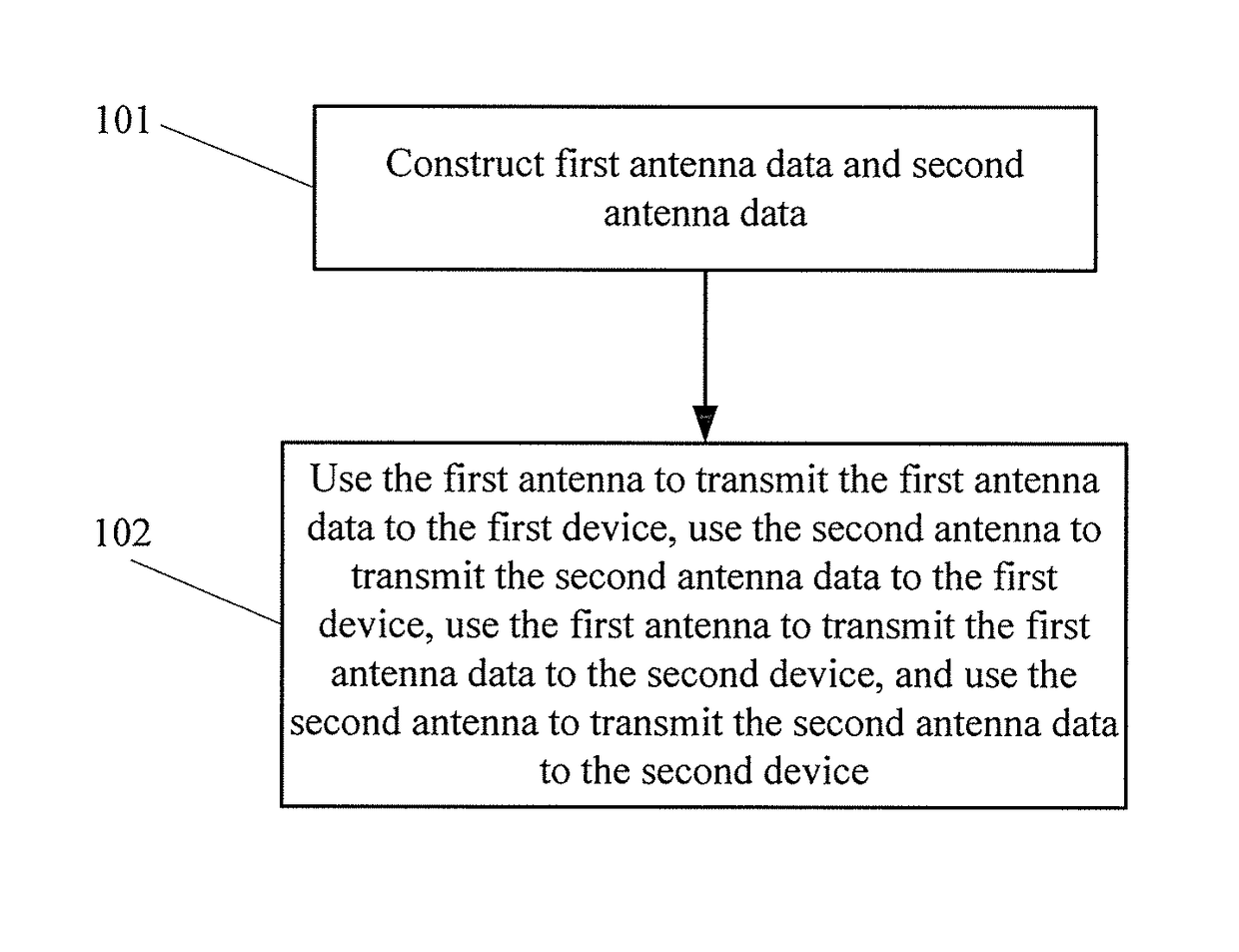 Data signal coordinated transmitting and receiving methods and apparatus
