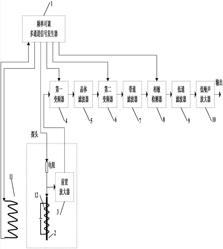 Alternating current induced magnetic field sensor with measuring frequency scanning function