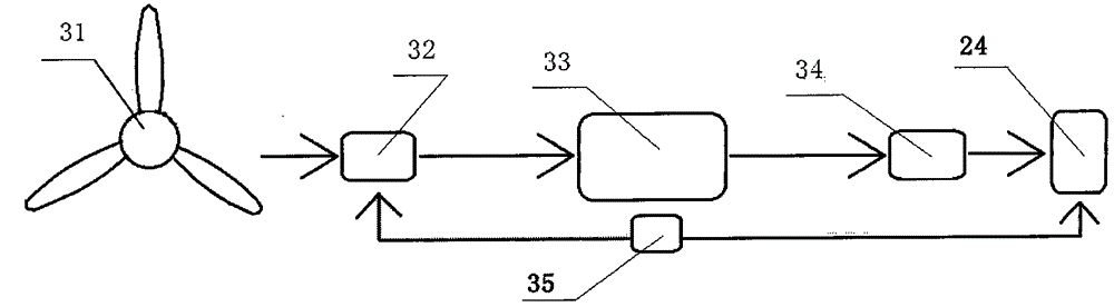 Concentrated indoor cold supply system for residential districts