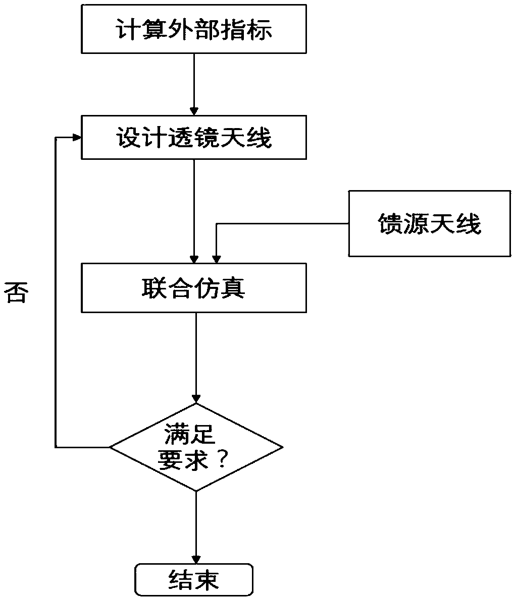 Method for preparing terahertz lens antenna group