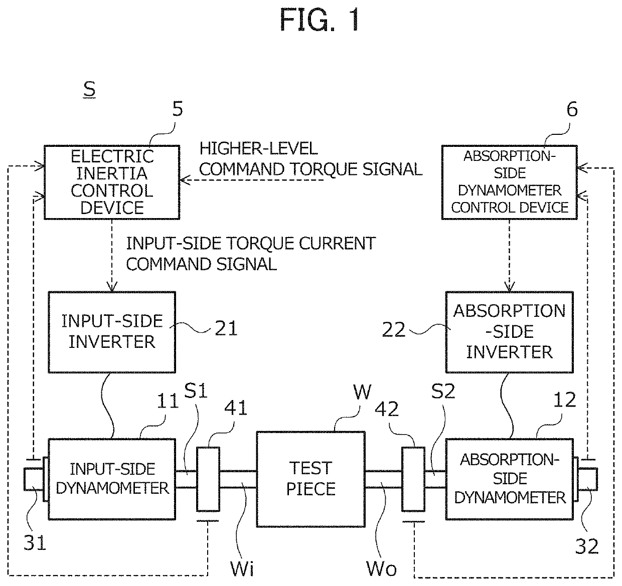 Electric inertia control device