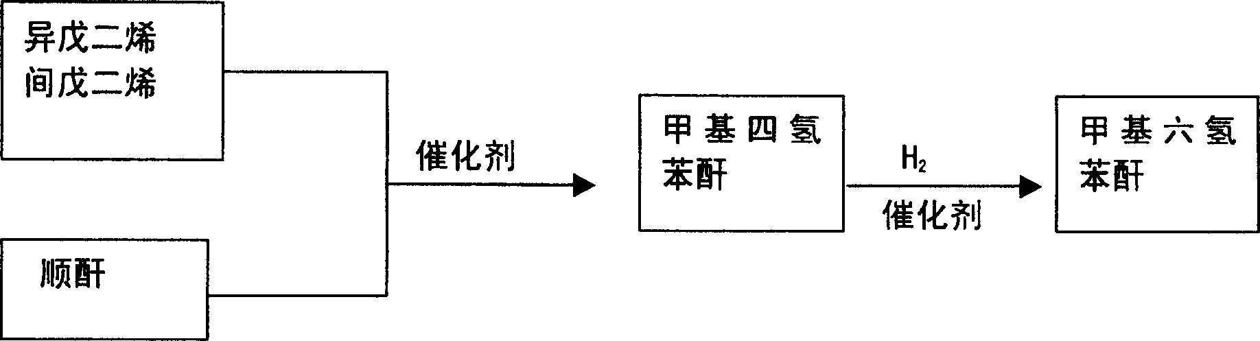 Novel method for producing methyl hexahydrobenzene anhydride