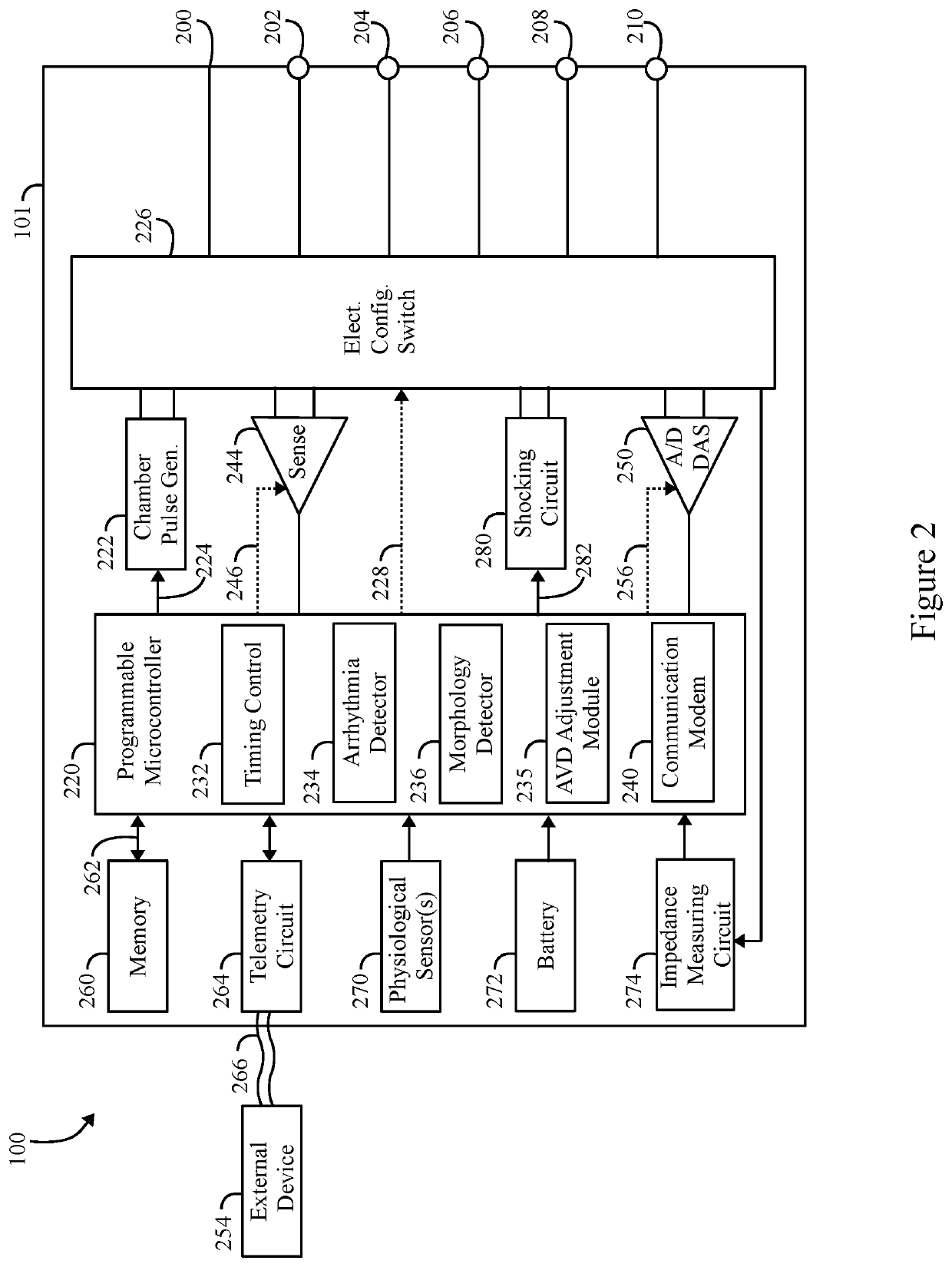 Method and system for dynamic device-based delay adjustment