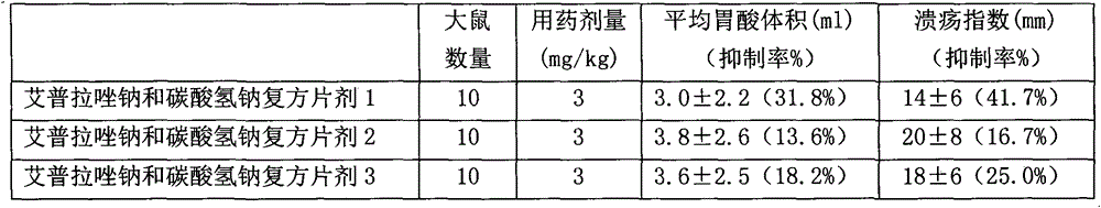 A compound preparation containing ilaprazole sodium