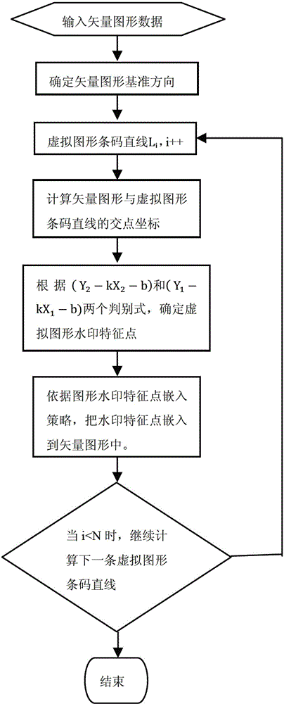 Graphic watermark embedding method based on virtual graphic barcode