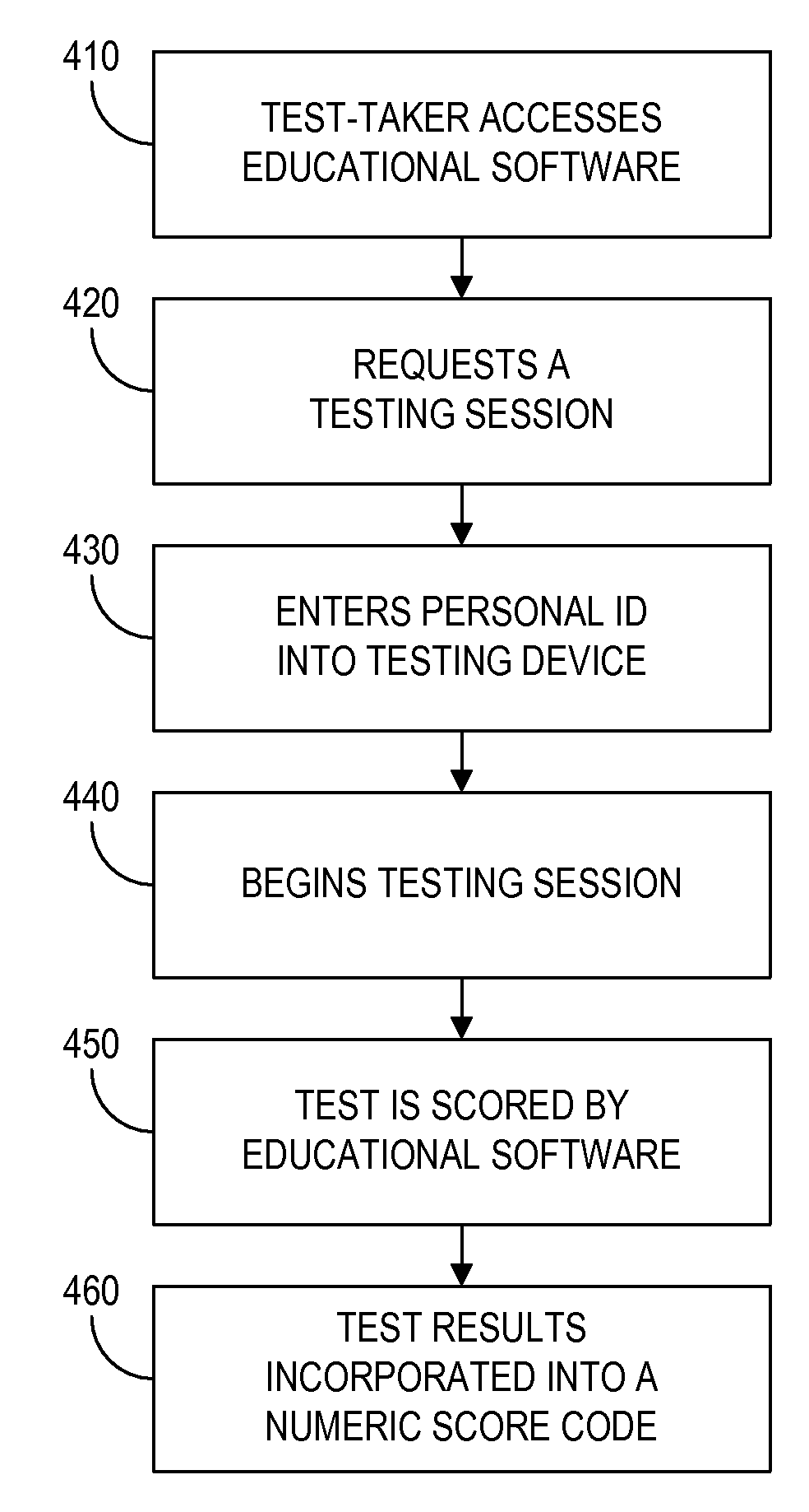 Method and apparatus for educational testing