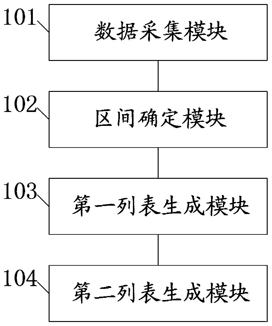 Camera gun browsing sequencing optimization method and device