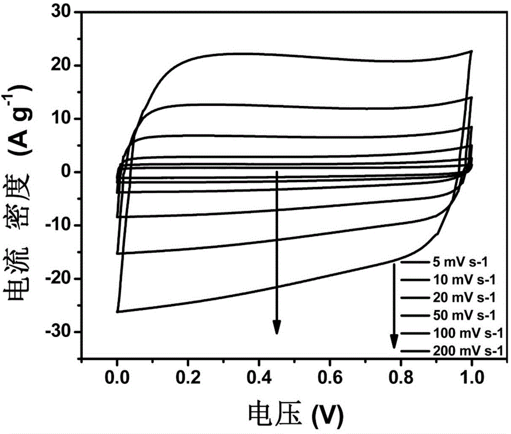 Environment-friendly preparation method for rice-hull-based capacitor carbon material with hierarchical porous structure