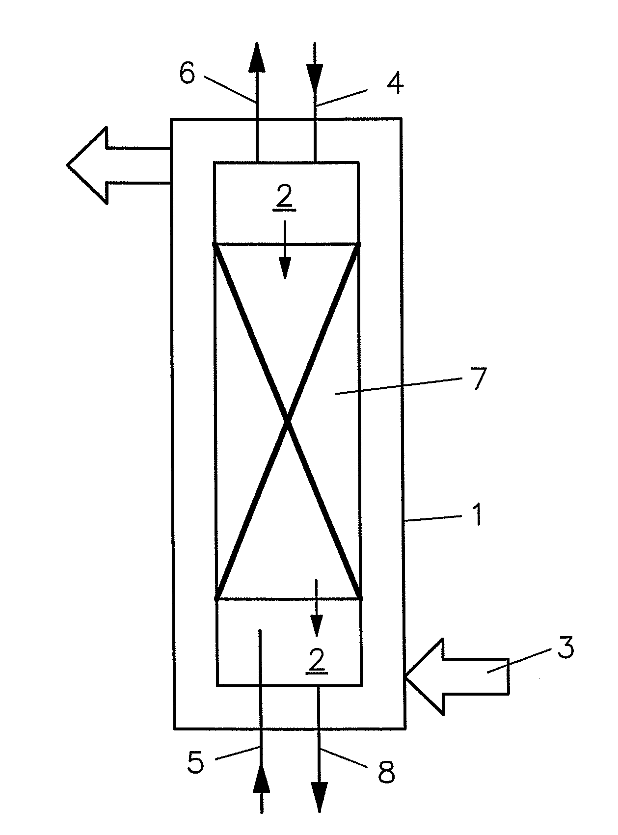 Process and device for converting biomass to gaseous products