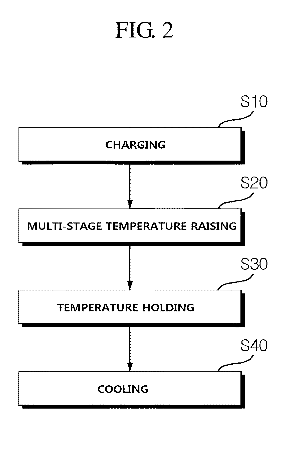 Heat treatment method and heat treatment device for single crystal sapphire