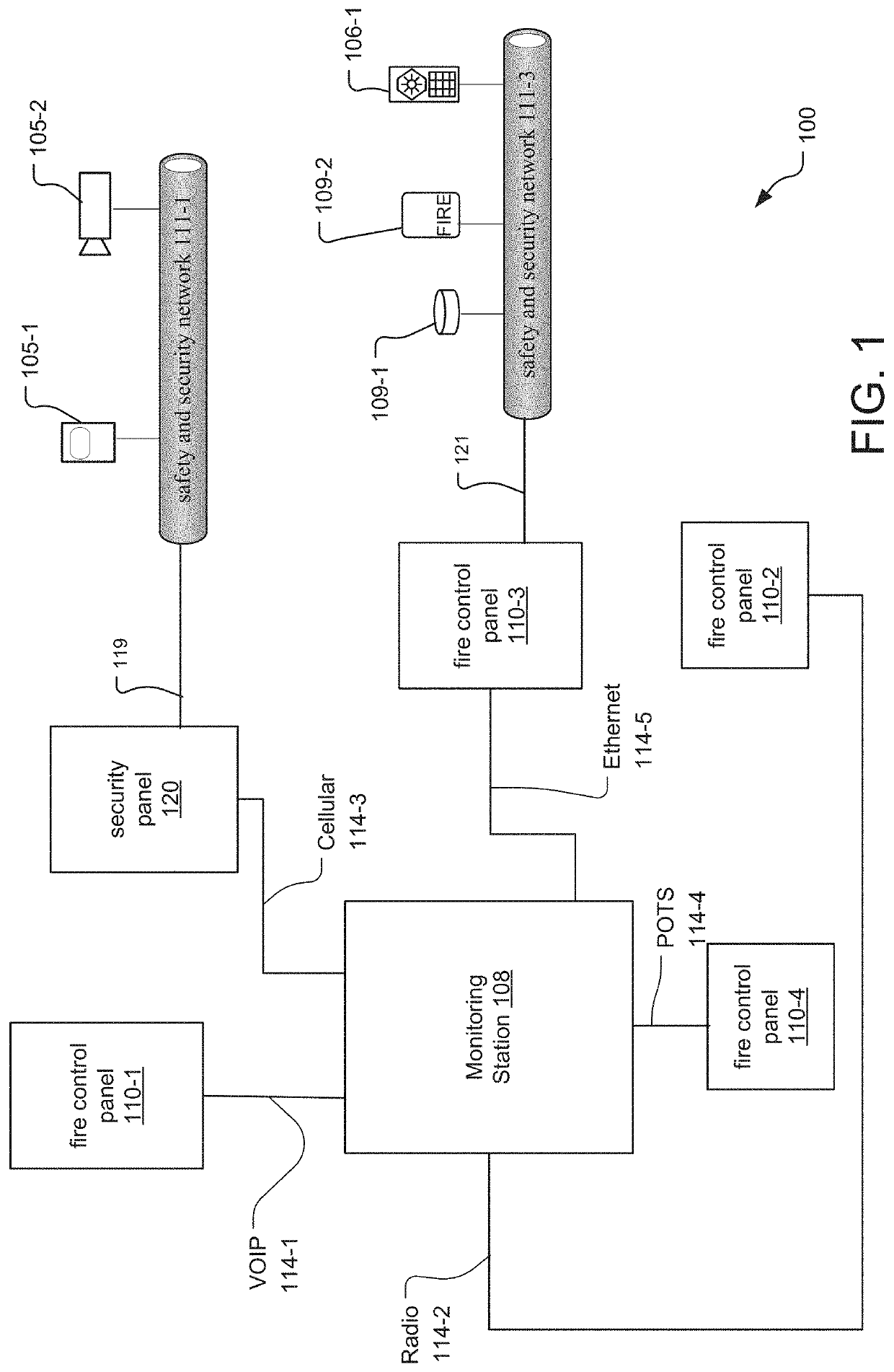 System and method for performing encryption between alarm panel and monitoring station