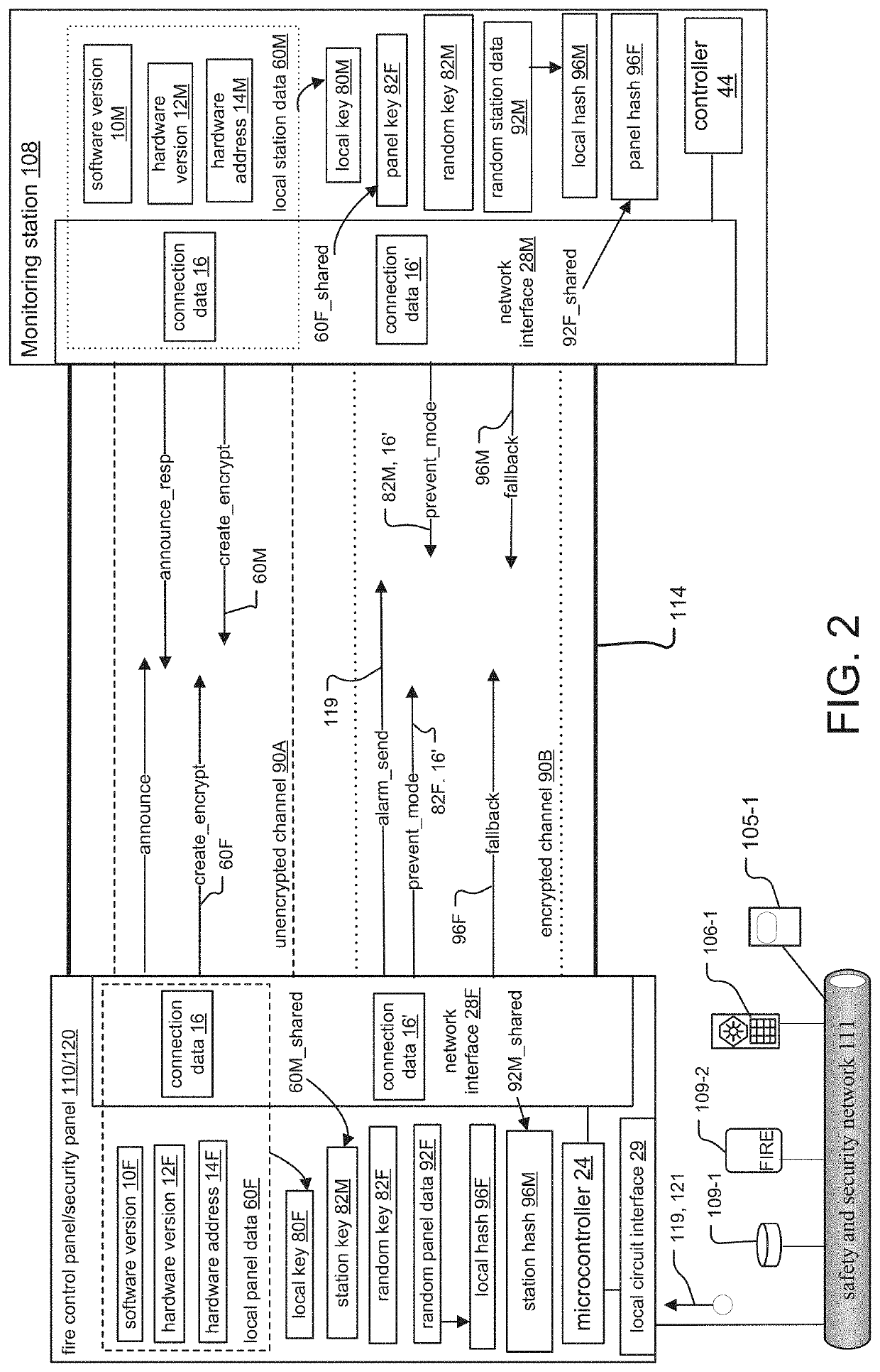 System and method for performing encryption between alarm panel and monitoring station