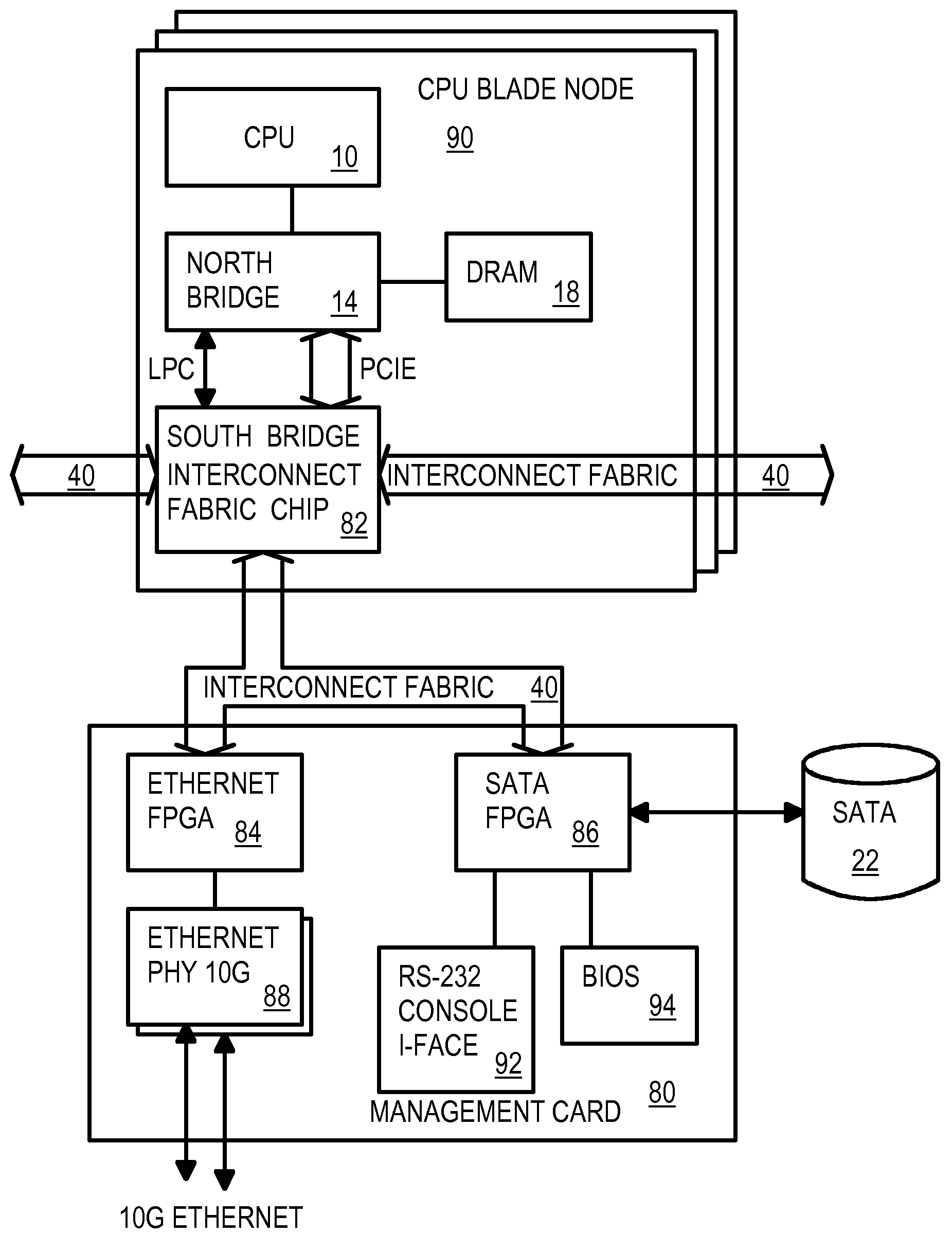 Hardware-Based Virtualization of BIOS, Disks, Network-Interfaces, & Consoles Using a Direct Interconnect Fabric