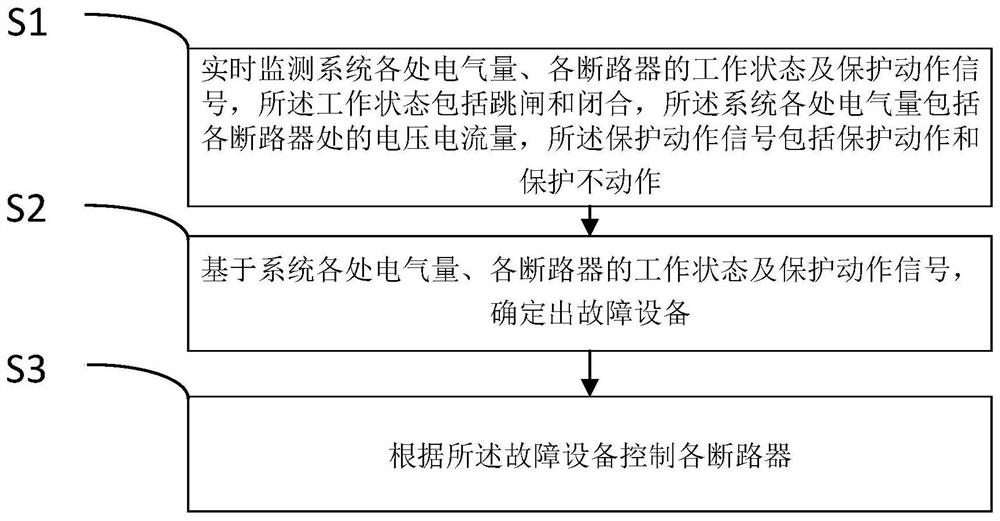 Flexible traction power supply system and protection method