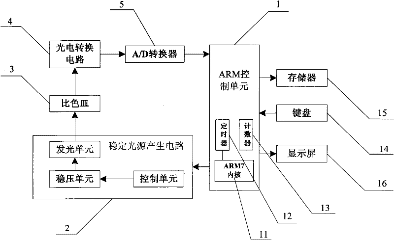 Portable hemoglobin solution measurement system and measurement method thereof