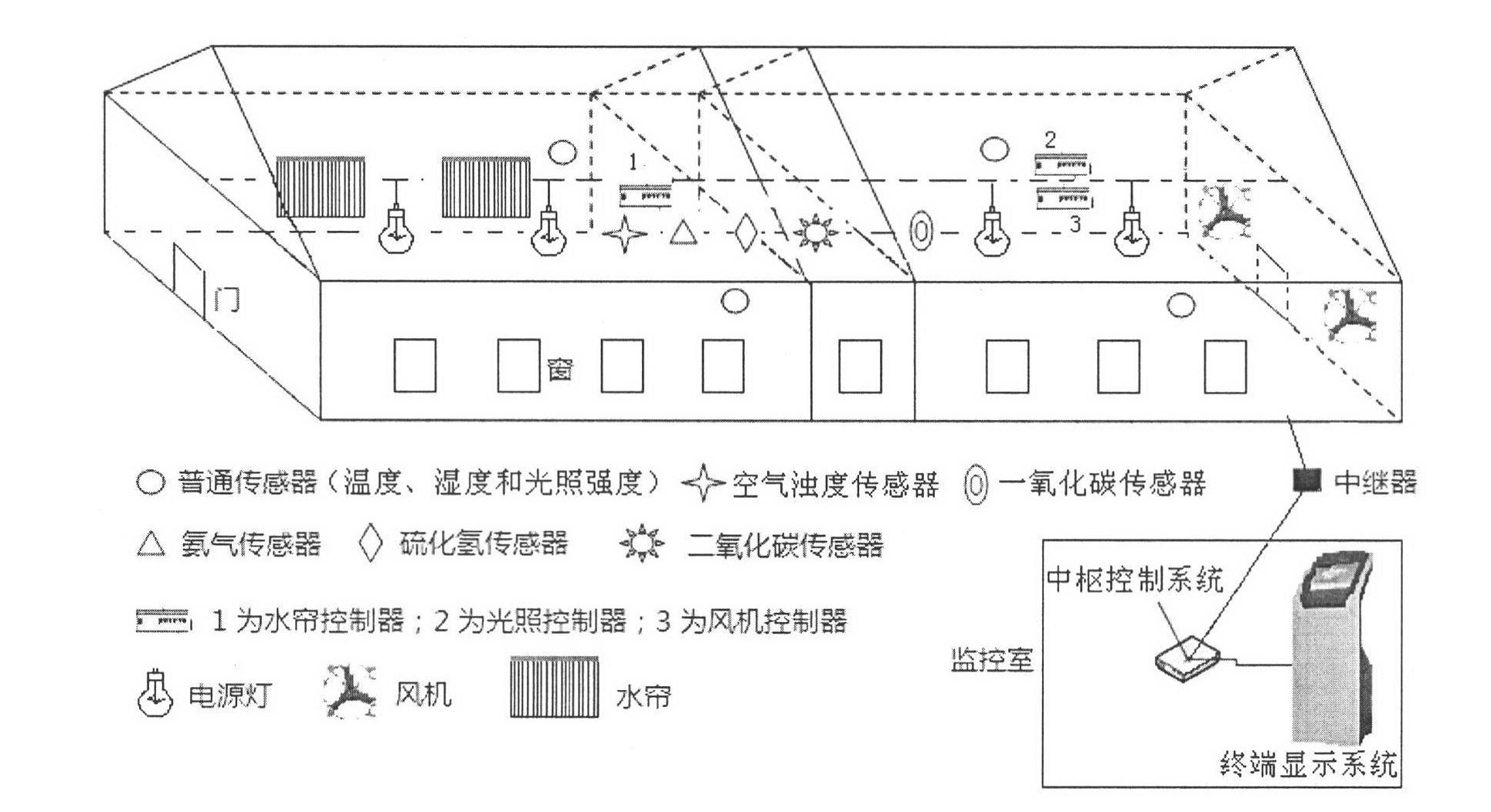 Hen house environment monitoring decision system and application thereof