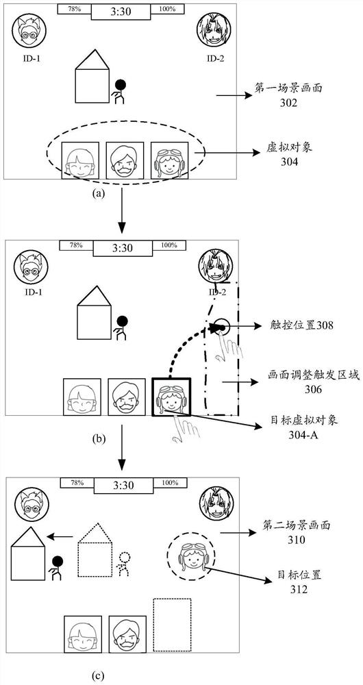 Display picture adjusting method and device, storage medium and electronic equipment