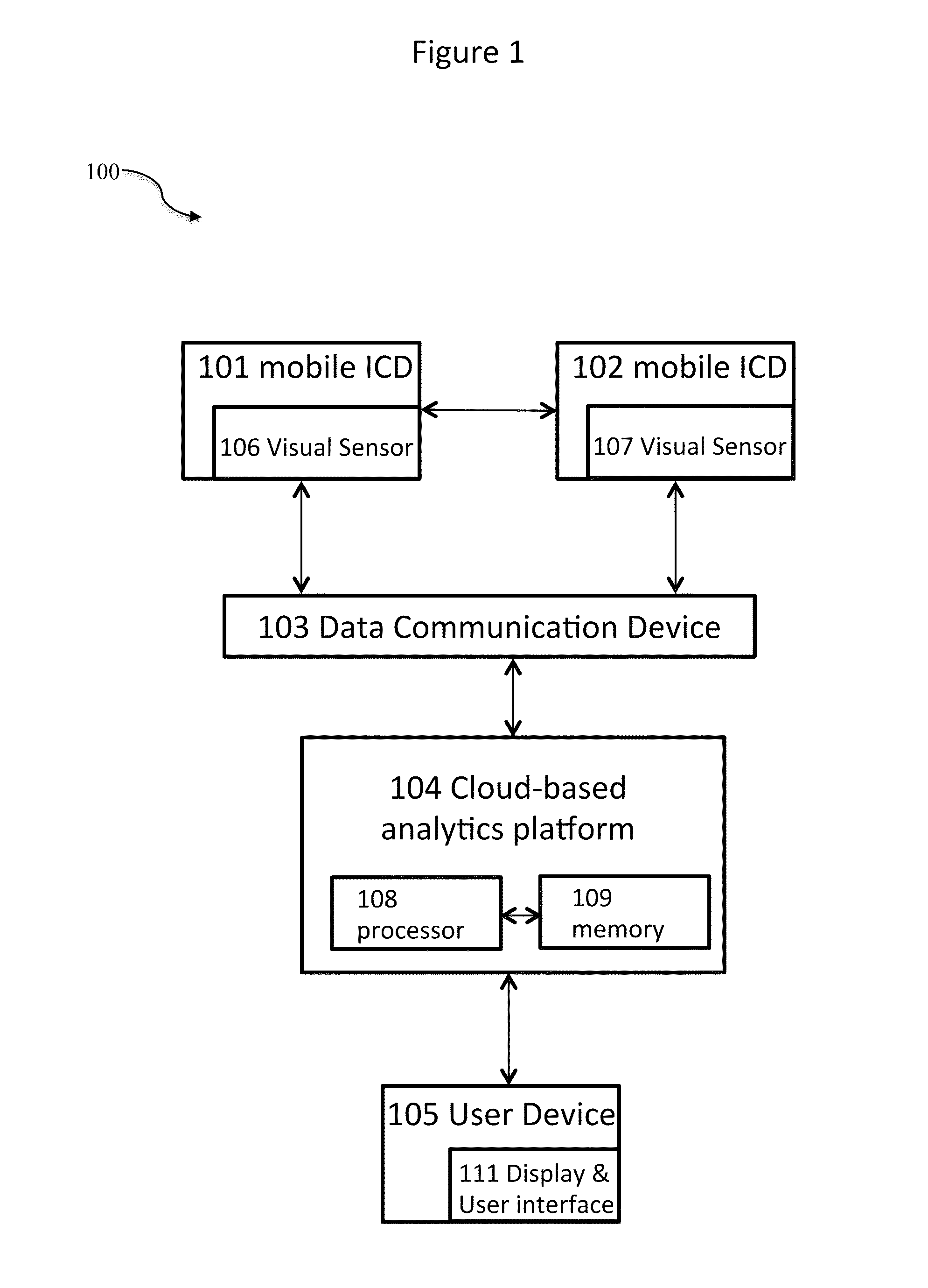 Systems and methods for automated cloud-based analytics for surveillance systems with unmanned aerial devices