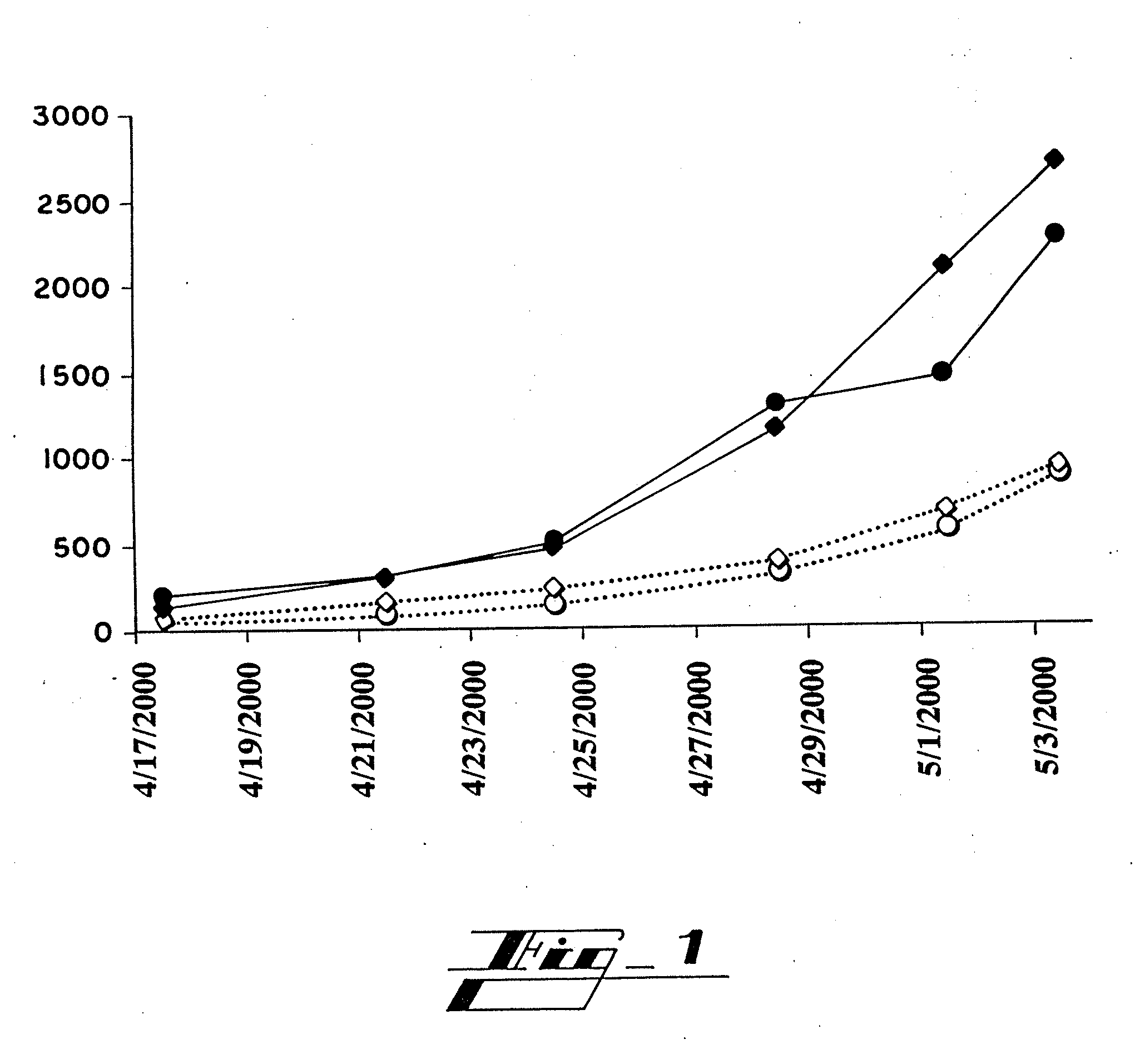 GBS Toxin Receptor Compositions and Methods of Use