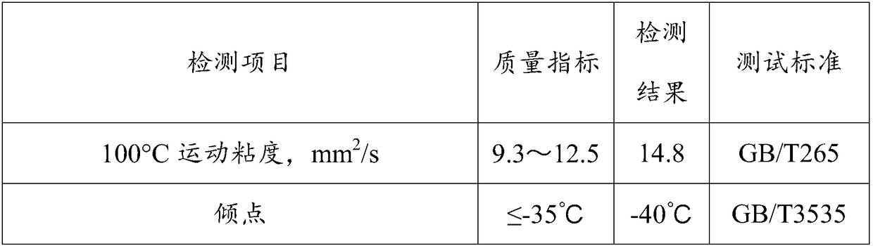 Powerful anti-friction energy-saving gasoline engine oil and production technology thereof