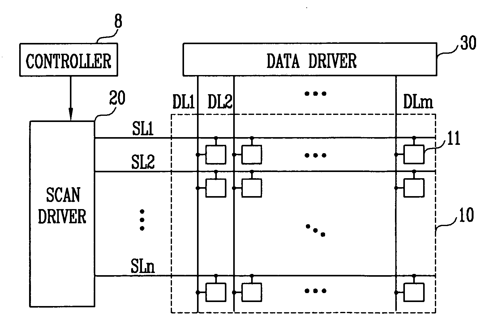Scan driving apparatus, flat panel display having the same, and driving method thereof