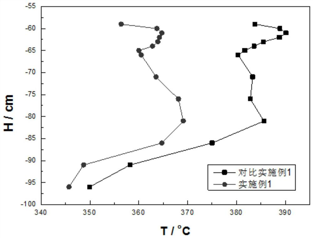 Monolithic iron-molybdenum catalyst for preparing formaldehyde through methanol oxidation as well as preparation and application of monolithic iron-molybdenum catalyst