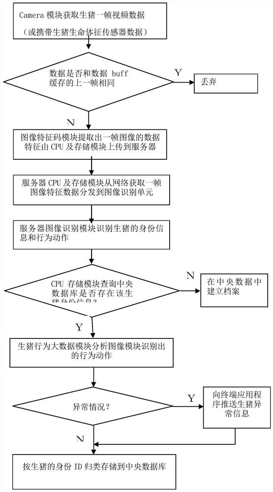 A pig monitoring terminal and pig monitoring system based on image recognition