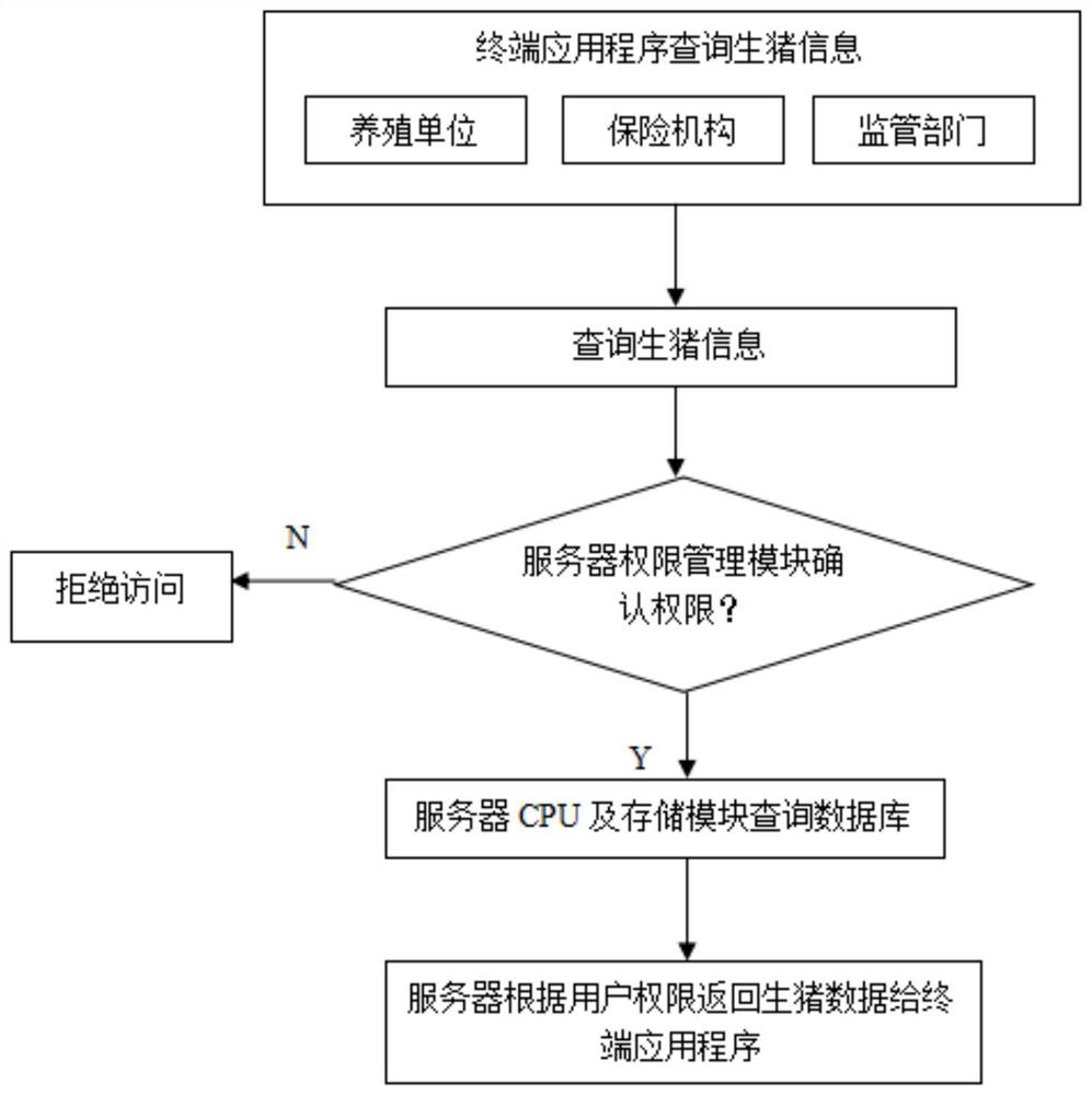 A pig monitoring terminal and pig monitoring system based on image recognition