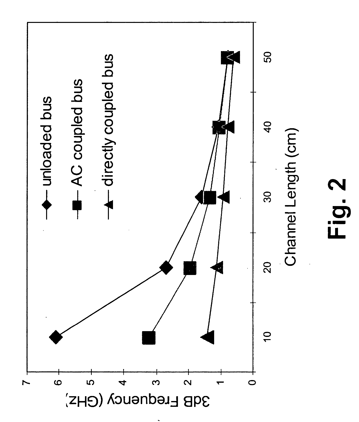 Capacitively coupled pulsed signaling bus interface