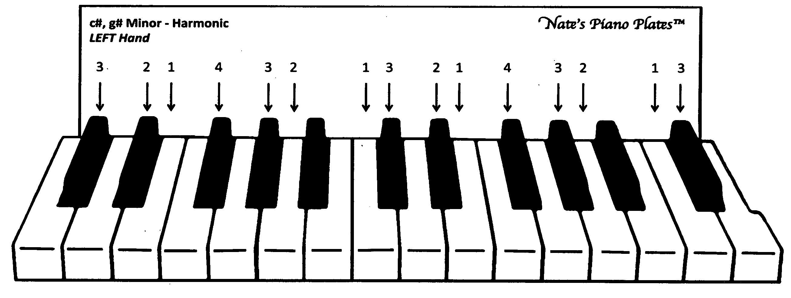Easy Visual Training Templates to Teach Piano Scale Fingering Sequences